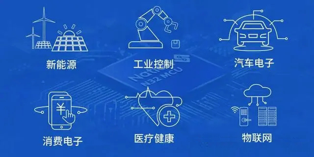 CAN / CANFD / CANXL / 以太网传输协议优弱点与应用场景