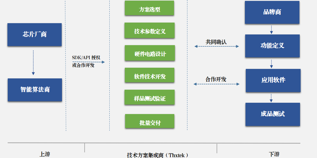 音视频板卡ODM定制效劳-AG贵宾会科技