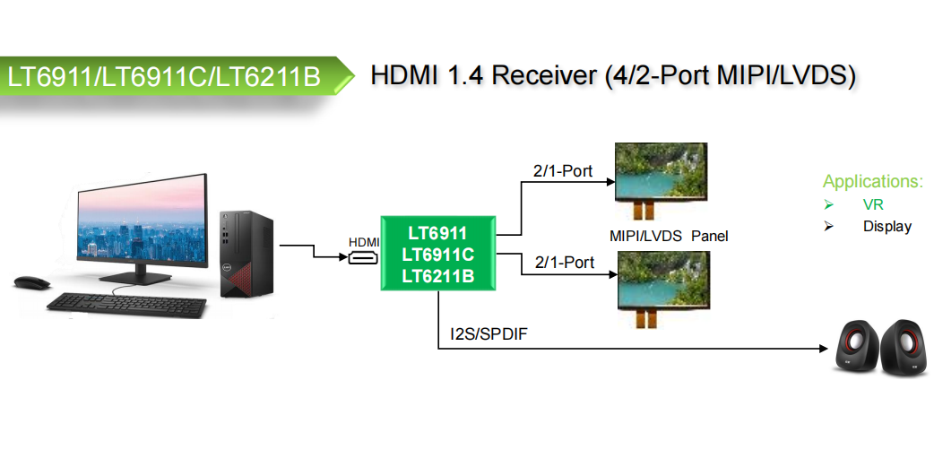 LT9611UXC调试前期手艺指导-AG贵宾会科技