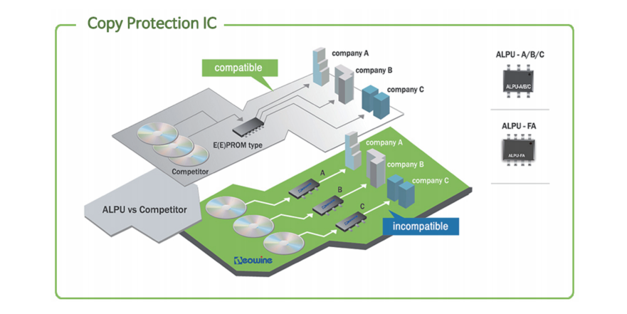 ALPU加密芯片bypass调试常见的过失 --AG贵宾会科技